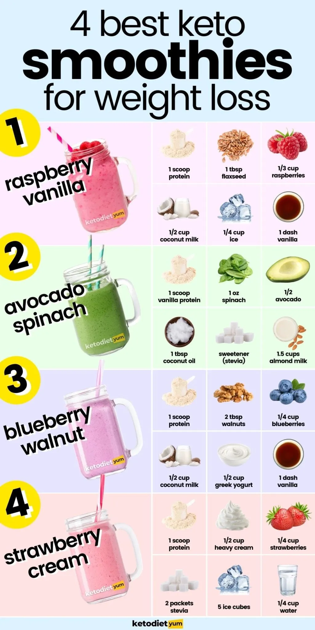 Low Carb Keto Smoothies