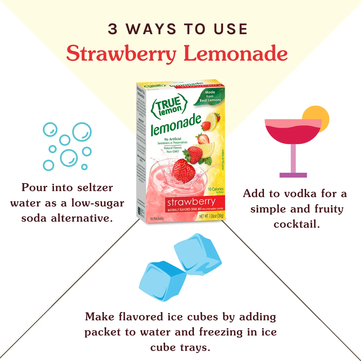 Tried True Tuesday Strawberry Lemon